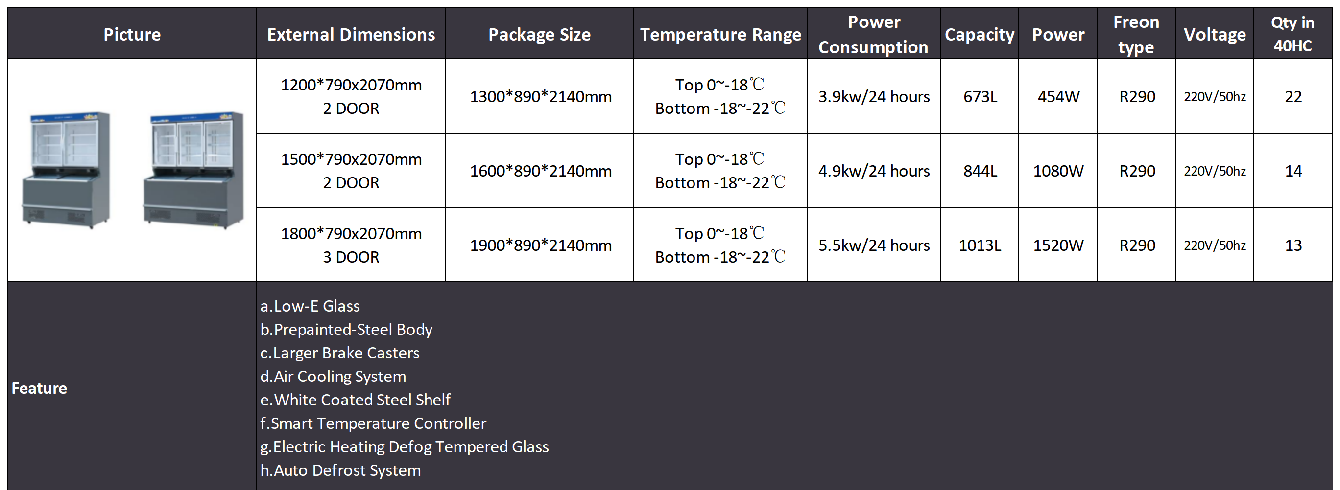 Air Cooled Double Temperature Display Freezer Spec无价格_Island Freezer